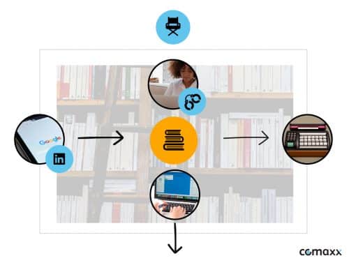 Demand Generation model