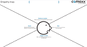 empathy-map-template